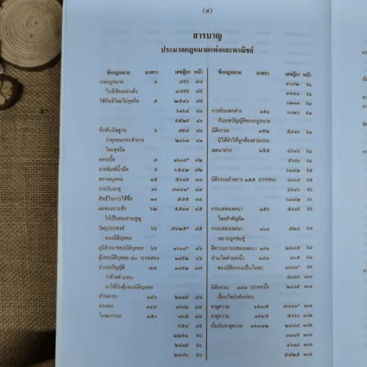 สารบาญคำพิพากษาศาลฎีกา พ.ศ.2552 รูปที่ 10