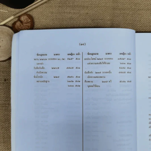 สารบาญคำพิพากษาศาลฎีกา พ.ศ.2552 รูปที่ 23
