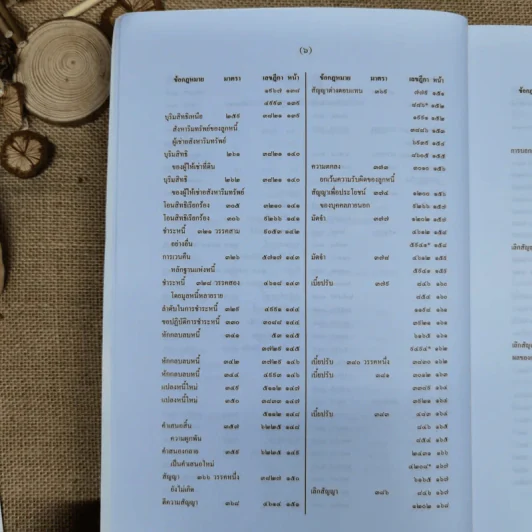 สารบาญคำพิพากษาศาลฎีกา พ.ศ.2552 รูปที่ 12