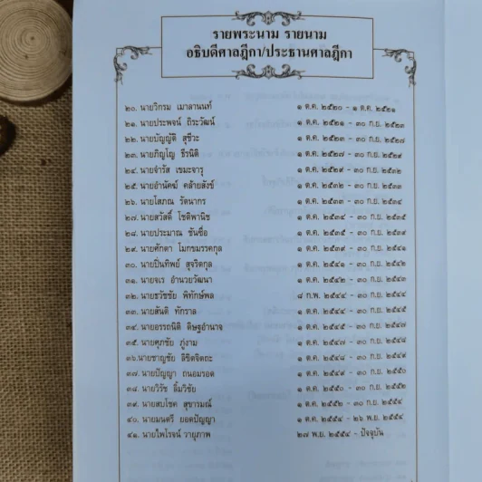 สารบาญคำพิพากษาศาลฎีกา พ.ศ.2552 รูปที่ 6