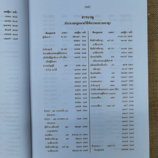 สารบาญคำพิพากษาศาลฎีกา พ.ศ.2552 รูปที่ 20