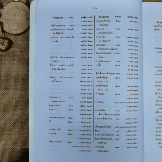สารบาญคำพิพากษาศาลฎีกา พ.ศ.2552 รูปที่ 14