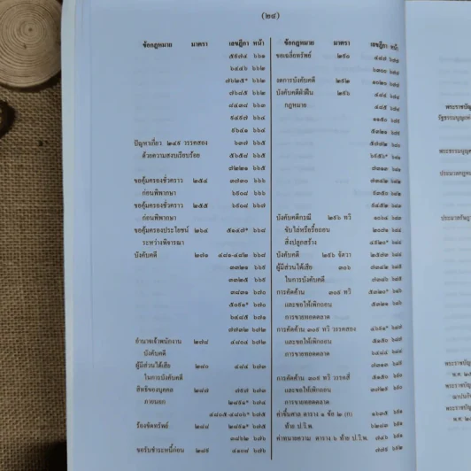 สารบาญคำพิพากษาศาลฎีกา พ.ศ.2552 รูปที่ 29