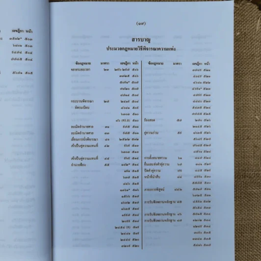 สารบาญคำพิพากษาศาลฎีกา พ.ศ.2552 รูปที่ 24