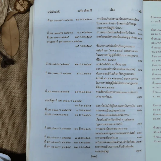 การจดทะเบียนจำนองพร้อมด้วยระเบียบและคำสั่งที่เกี่ยวข้อง พ.ศ.2542 - นายจำรัส วันดี รูปที่ 16