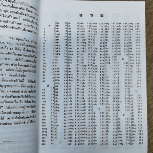 พจนานุกรมจีน-ไทย ฉบับใหม่ - เธียรชัย เอี่ยมวรเมธ รูปที่ 7