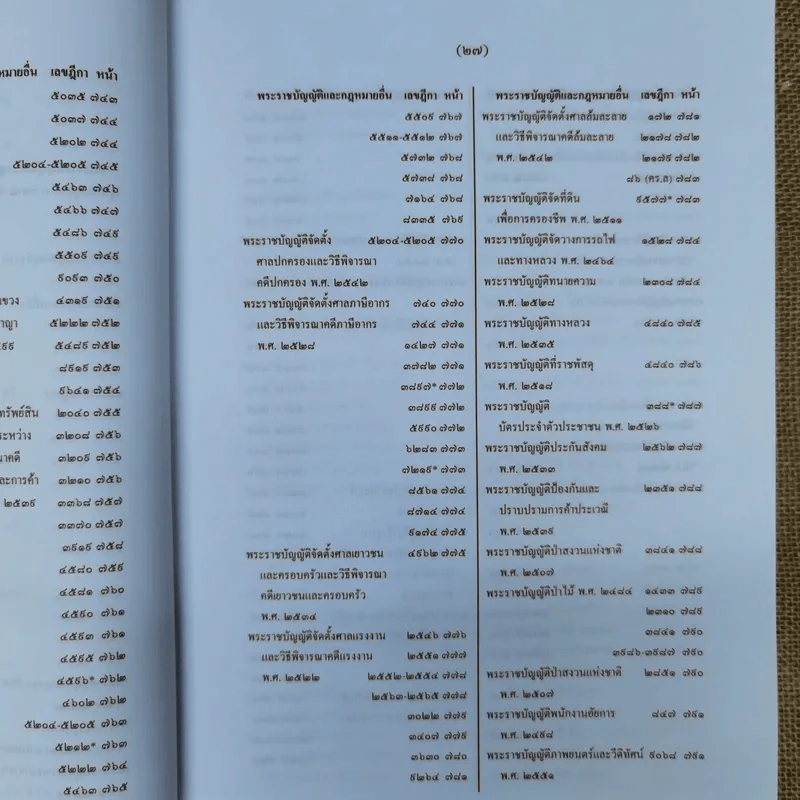 สารบาญคำพิพากษาศาลฎีกา พ.ศ.2552 รูปที่ 32