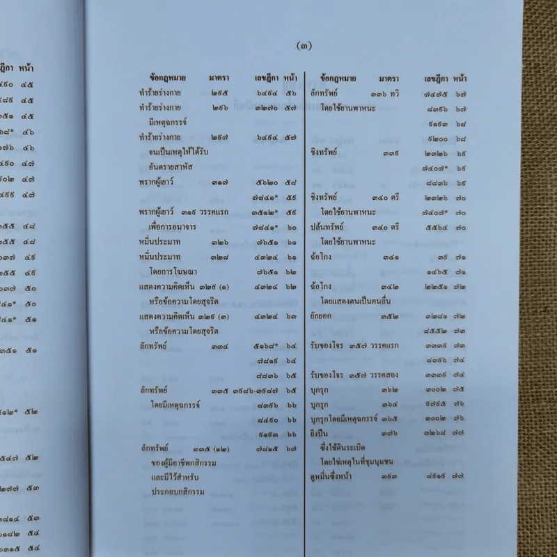สารบาญคำพิพากษาศาลฎีกา พ.ศ.2552 รูปที่ 9