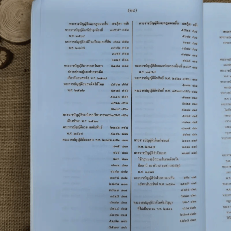 สารบาญคำพิพากษาศาลฎีกา พ.ศ.2552 รูปที่ 33
