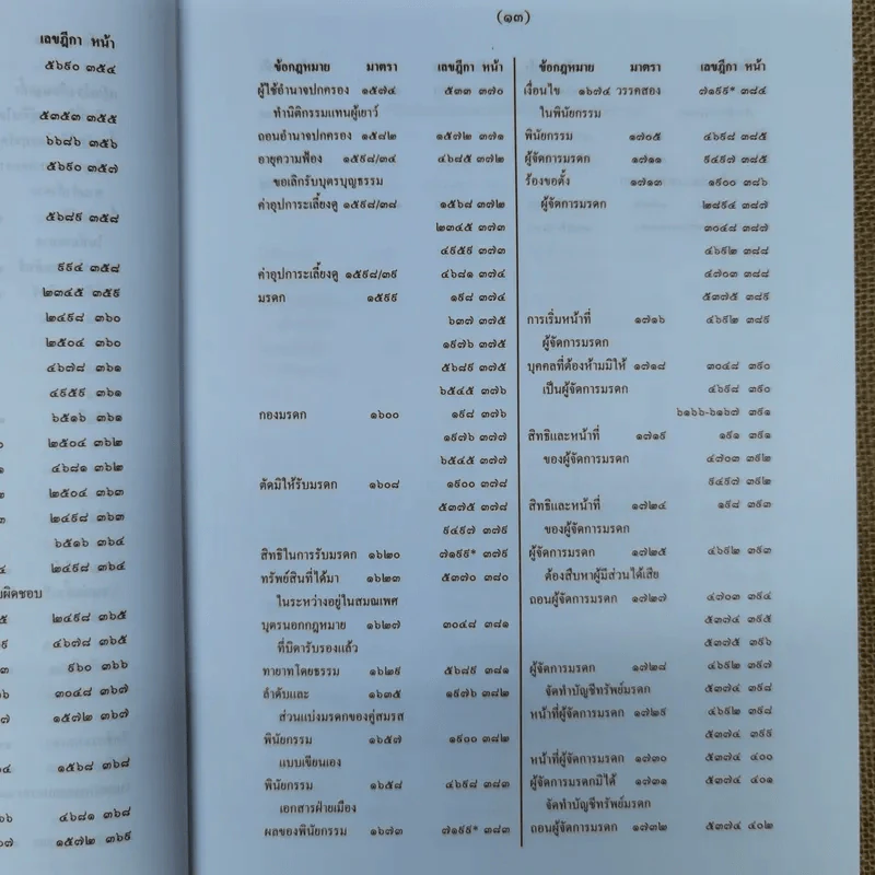 สารบาญคำพิพากษาศาลฎีกา พ.ศ.2552 รูปที่ 19