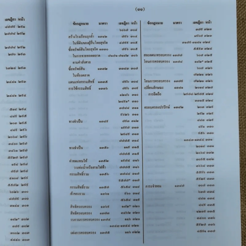 สารบาญคำพิพากษาศาลฎีกา พ.ศ.2552 รูปที่ 17