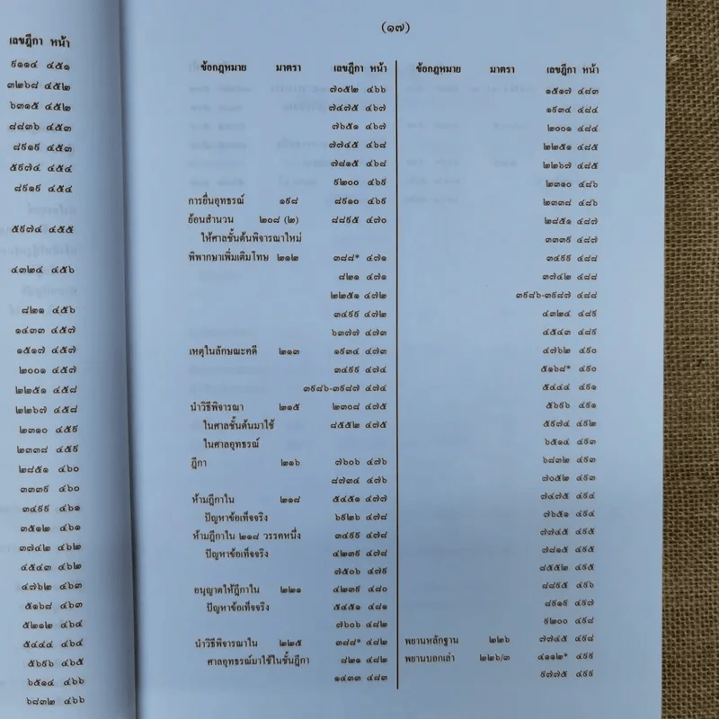 สารบาญคำพิพากษาศาลฎีกา พ.ศ.2552 รูปที่ 22