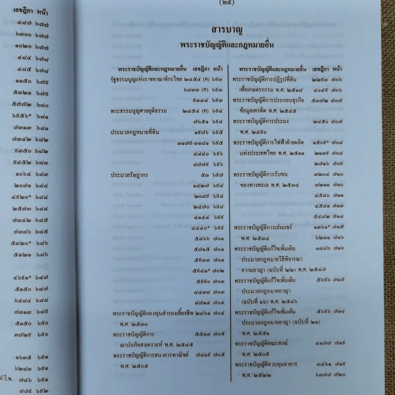 สารบาญคำพิพากษาศาลฎีกา พ.ศ.2552 รูปที่ 30