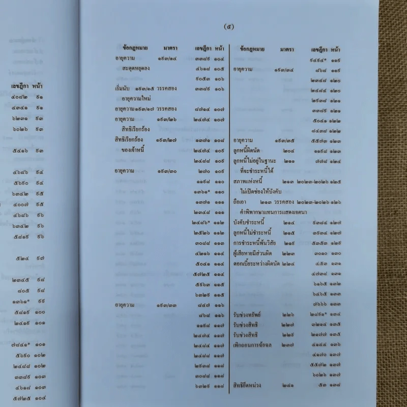สารบาญคำพิพากษาศาลฎีกา พ.ศ.2552 รูปที่ 11