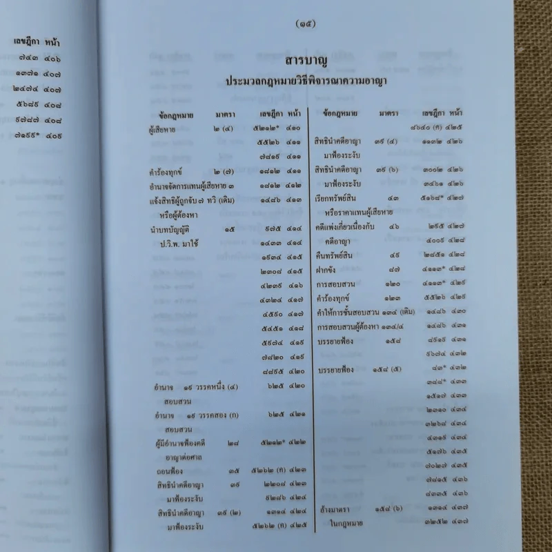 สารบาญคำพิพากษาศาลฎีกา พ.ศ.2552 รูปที่ 20