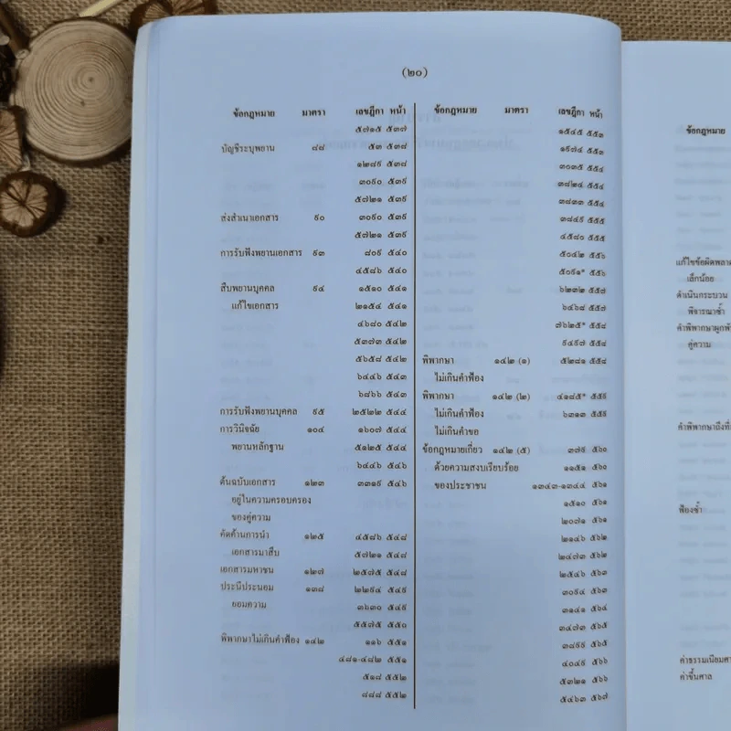 สารบาญคำพิพากษาศาลฎีกา พ.ศ.2552 รูปที่ 25