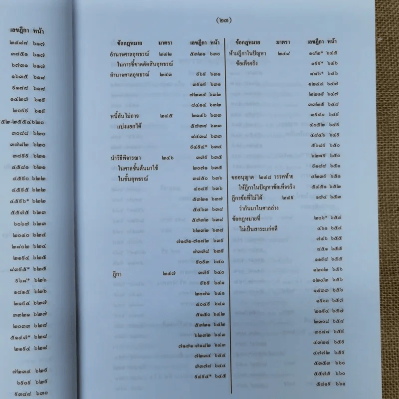 สารบาญคำพิพากษาศาลฎีกา พ.ศ.2552 รูปที่ 28