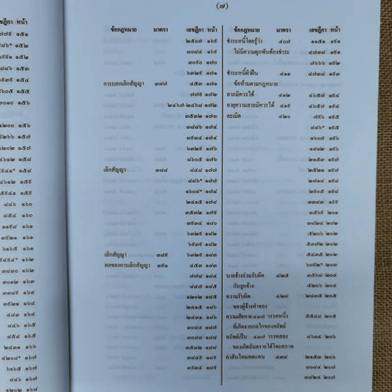สารบาญคำพิพากษาศาลฎีกา พ.ศ.2552 รูปที่ 13