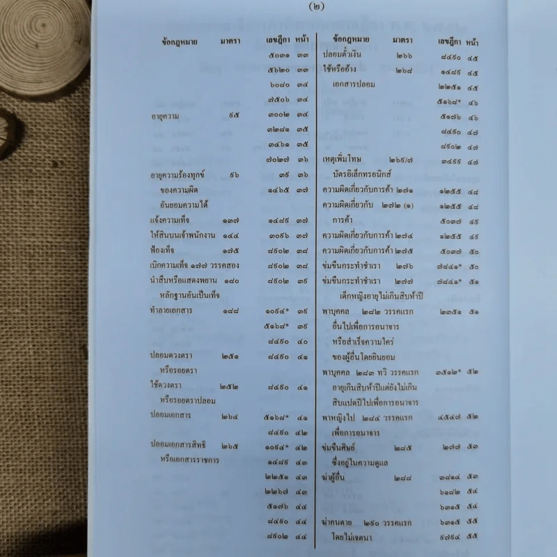 สารบาญคำพิพากษาศาลฎีกา พ.ศ.2552 รูปที่ 8