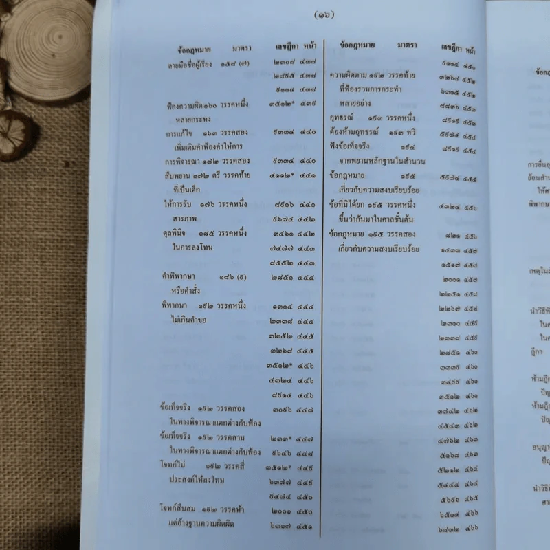 สารบาญคำพิพากษาศาลฎีกา พ.ศ.2552 รูปที่ 21