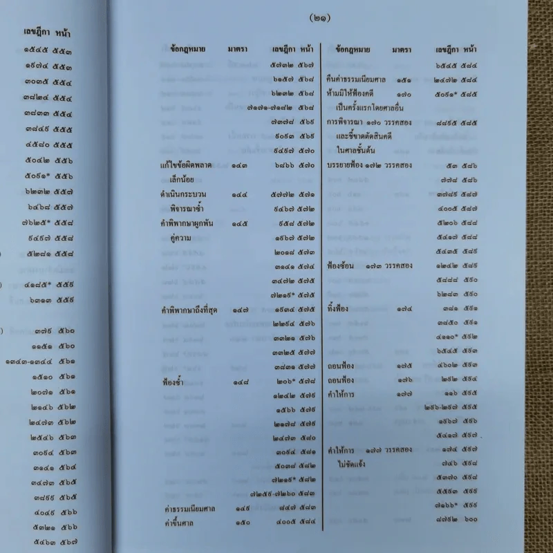 สารบาญคำพิพากษาศาลฎีกา พ.ศ.2552 รูปที่ 26