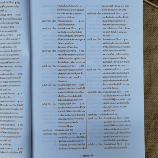 ประมวลรัษฎากร ฉบับสมบูรณ์ ปี 2559 รูปที่ 31