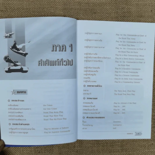 ศัพท์ทหารไทย-อังกฤษ Army Navy Air Force - นาวาเอก สรรเสริญ สุวรรณประเทศ, เรืออากาศตรี พนัส ศรีกิจกุล รูปที่ 11