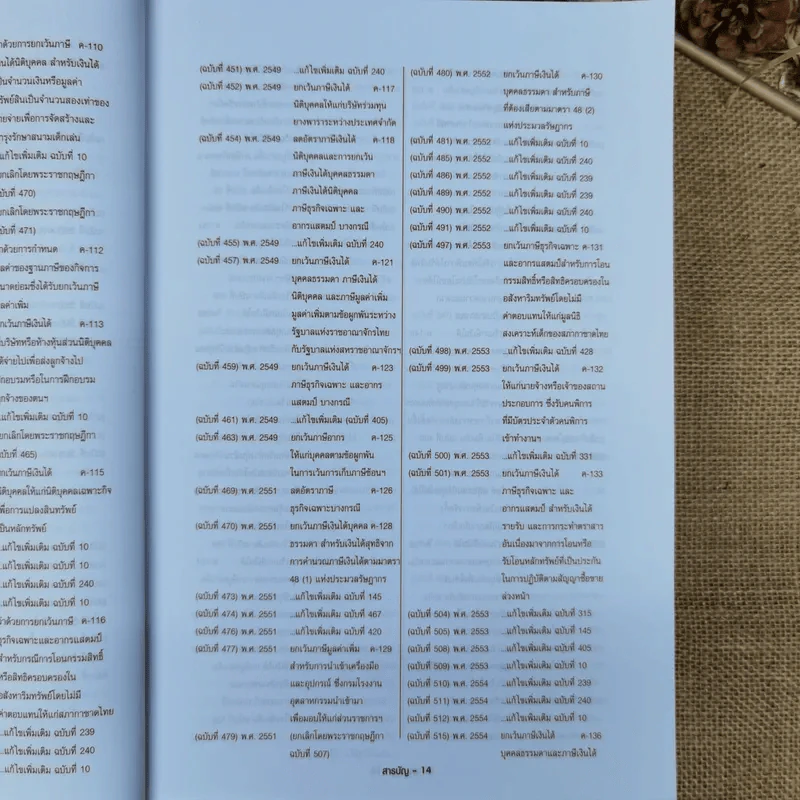 ประมวลรัษฎากร ฉบับสมบูรณ์ ปี 2559 รูปที่ 19
