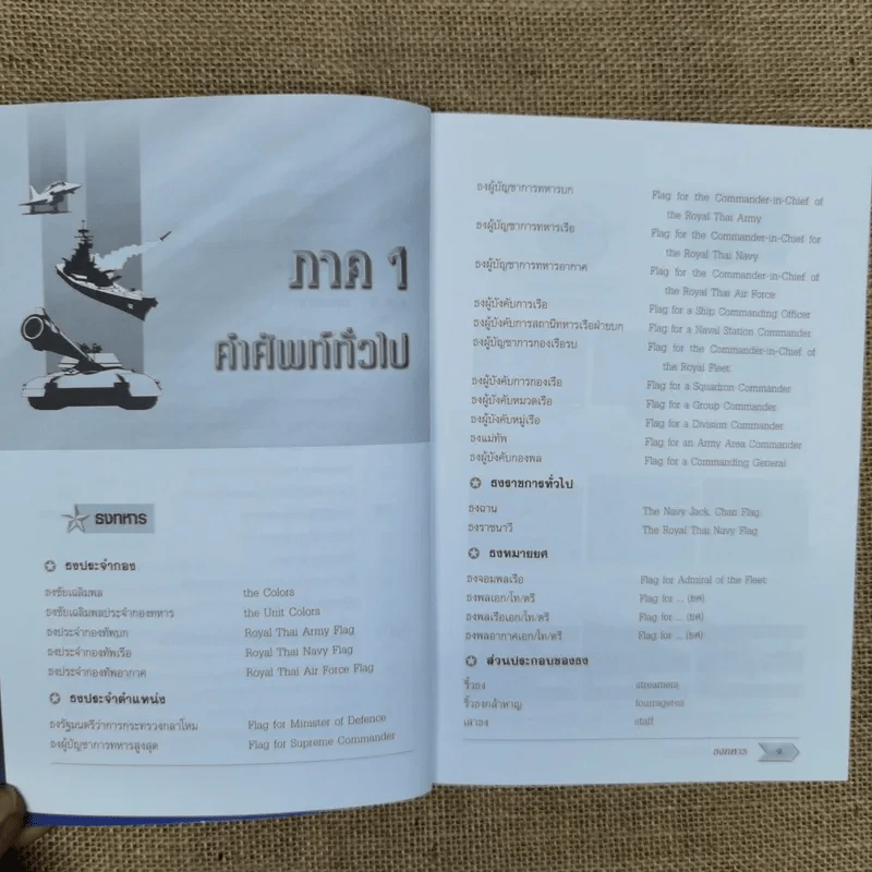 ศัพท์ทหารไทย-อังกฤษ Army Navy Air Force - นาวาเอก สรรเสริญ สุวรรณประเทศ, เรืออากาศตรี พนัส ศรีกิจกุล รูปที่ 11