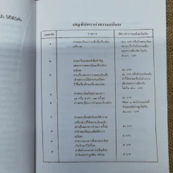 พระราชบัญญัติจดทะเบียนเครื่องจักร พ.ศ.2514 พร้อมด้วยพระราชบัญญัติแก้ไขเพิ่มเติม พ.ศ.2530 กฎกระทรวงออกตามความในพระราชบัญญัตินี้ รูปที่ 8