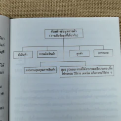 คู่มือความลับทางการค้าสำหรับผู้ประกอบการธุรกิจทั่วไป รูปที่ 9