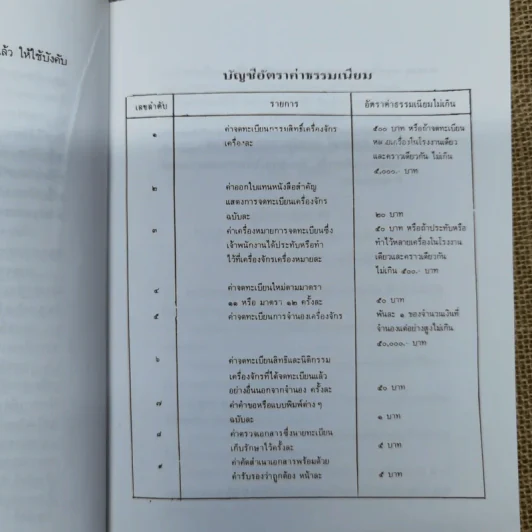 พระราชบัญญัติจดทะเบียนเครื่องจักร พ.ศ.2514 พร้อมด้วยพระราชบัญญัติแก้ไขเพิ่มเติม พ.ศ.2530 กฎกระทรวงออกตามความในพระราชบัญญัตินี้ รูปที่ 8