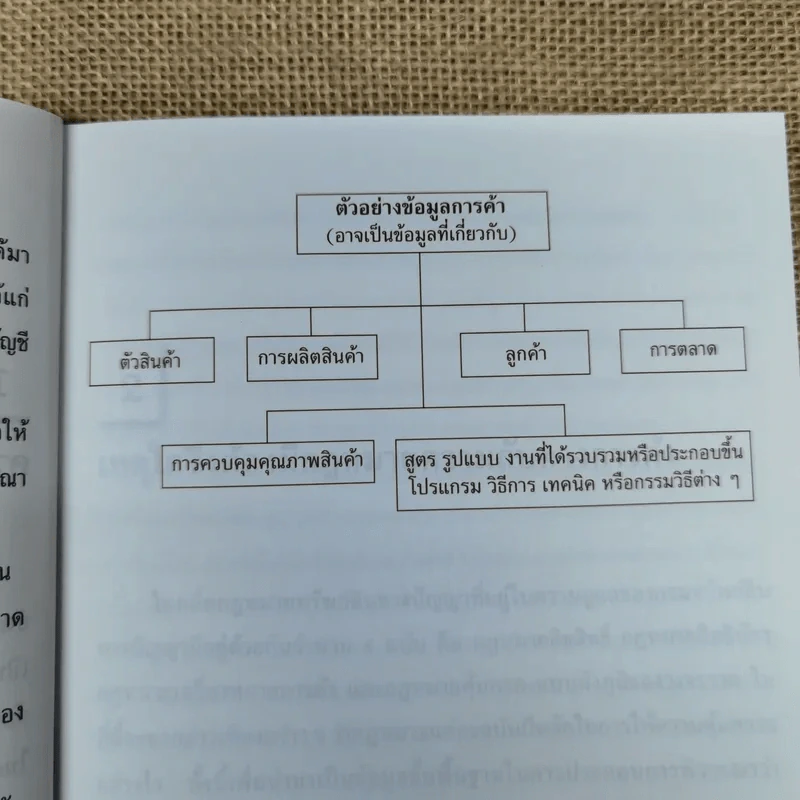 คู่มือความลับทางการค้าสำหรับผู้ประกอบการธุรกิจทั่วไป รูปที่ 9