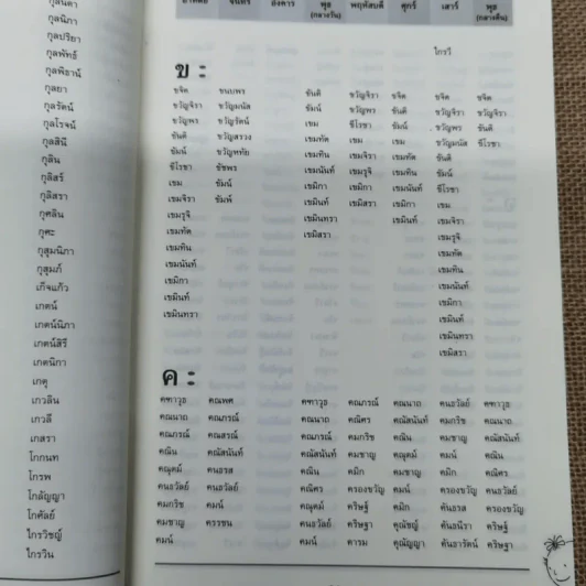 คู่มือตั้งชื่อลูก - เสฐียรพงษ์ วรรณปก รูปที่ 11
