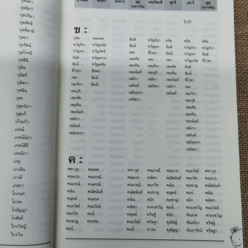 คู่มือตั้งชื่อลูก - เสฐียรพงษ์ วรรณปก รูปที่ 11