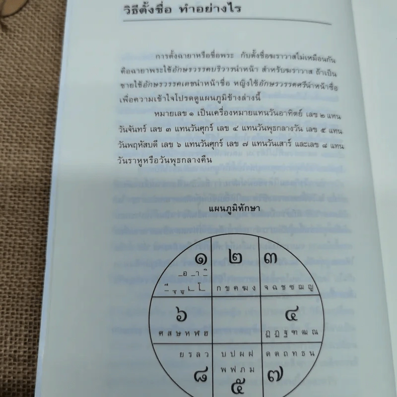 คู่มือตั้งชื่อลูก - เสฐียรพงษ์ วรรณปก รูปที่ 8