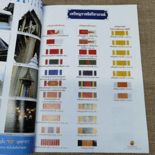 พระราชบัญญัติโรงแรม พ.ศ.2547 รูปที่ 9