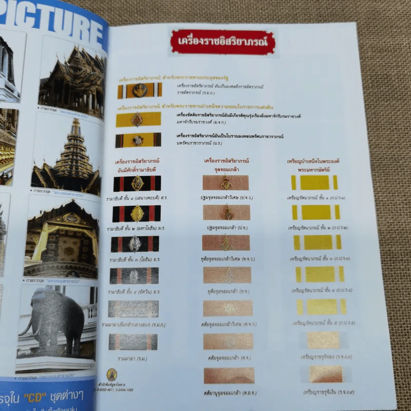 พระราชบัญญัติโรงแรม พ.ศ.2547 รูปที่ 7
