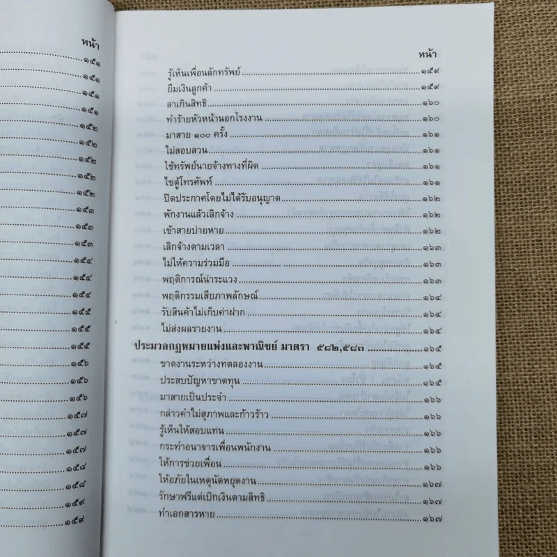 รวมคำพิพากษาฎีกา เรื่อง การเลิกจ้าง รูปที่ 21