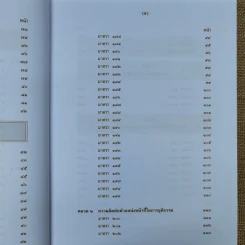 กฎหมายอาญา ภาค 2-3 - ศาสตราจารย์ ดร.หยุด แสงอุทัย รูปที่ 11
