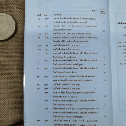 พระราชบัญญัติควบคุมอาคาร พ.ศ.2550-2553 รูปที่ 12
