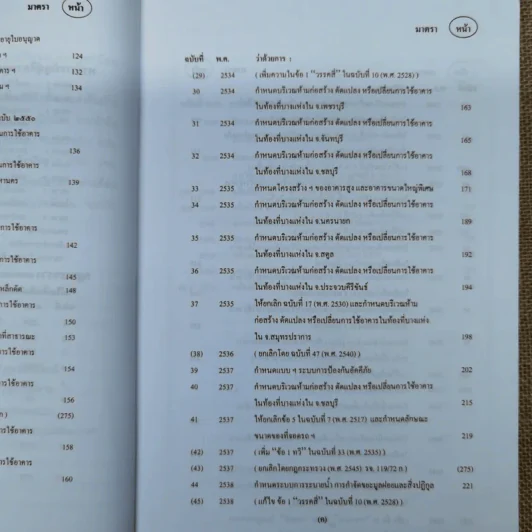 พระราชบัญญัติควบคุมอาคาร พ.ศ.2550-2553 รูปที่ 11