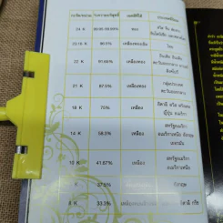 เล่นทอง ต้องรู้ คู่มือซื้อขายทองคำให้ได้กำไร - ศุภศักดิ์ เงาประเสริฐวงศ์ รูปที่ 11