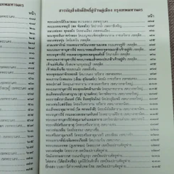สิ่งศักดิ์สิทธิ์คู่บ้านคู่เมือง กรุงเทพมหานคร รูปที่ 7