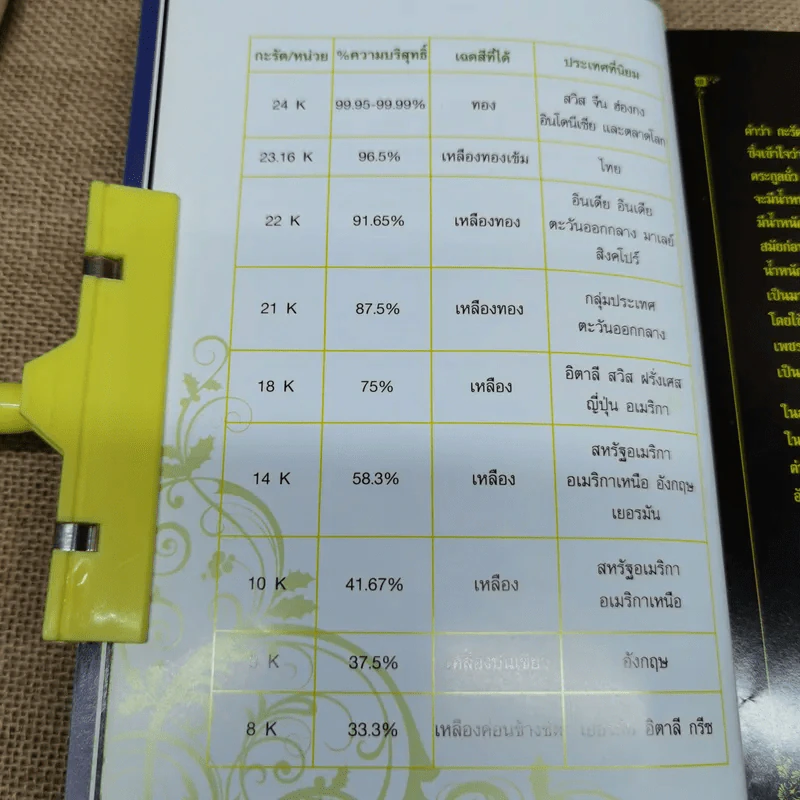 เล่นทอง ต้องรู้ คู่มือซื้อขายทองคำให้ได้กำไร - ศุภศักดิ์ เงาประเสริฐวงศ์ รูปที่ 11