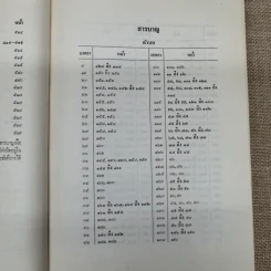 ประมวลกฎหมายแพ่งและพาณิชย์ว่าด้วยนิติกรรมและหนี้ เล่ม 1 (ภาค 1-2) - ศาสตราจารย์ ม.ร.ว.เสนีย์ ปราโมช รูปที่ 45