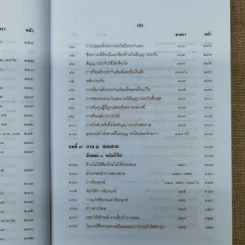 คำอธิบายประมวลกฎหมายวิธีพิจารณาความอาญา - สหัส สิงหวิริยะ รูปที่ 14