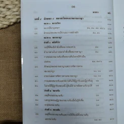 คำอธิบายประมวลกฎหมายวิธีพิจารณาความอาญา - สหัส สิงหวิริยะ รูปที่ 12
