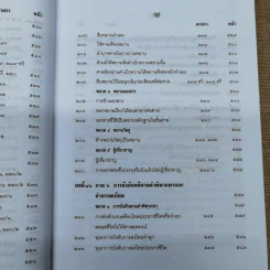 คำอธิบายประมวลกฎหมายวิธีพิจารณาความอาญา - สหัส สิงหวิริยะ รูปที่ 20