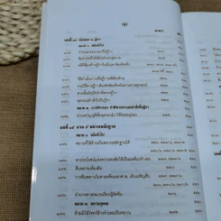 คำอธิบายประมวลกฎหมายวิธีพิจารณาความอาญา - สหัส สิงหวิริยะ รูปที่ 19